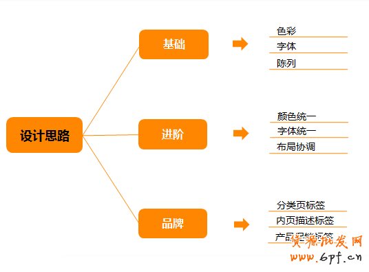 天貓店鋪視設計