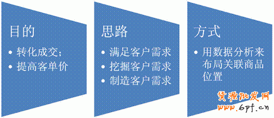 淘寶做好關聯銷售 找準地兒