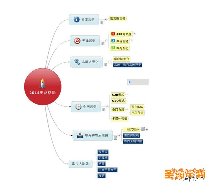 預測2014淘寶新變革