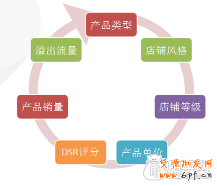 帶你了解神奇的鉆展定向-如何定向優化6