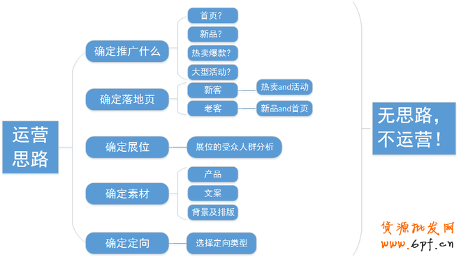 玩鉆展投放,你所不知道的運營思路1