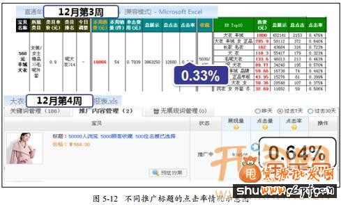 教你兩步提高直通車標題點擊率3