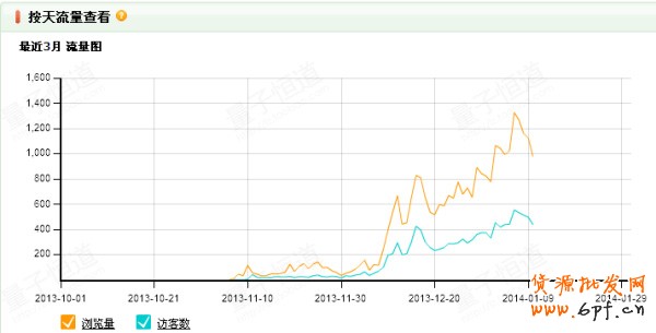 反其道而行之,淘寶反季推廣案例分析14