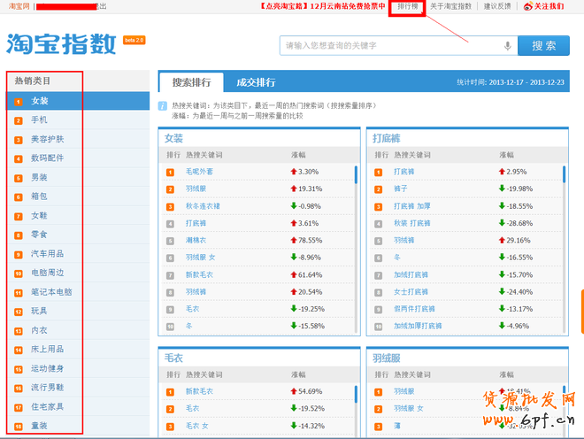 依據淘寶形式,2014,你拿什么成就爆款