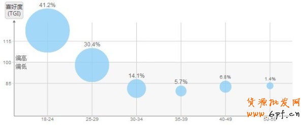 聯合營銷，找準你的Mr.Right1