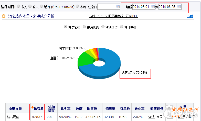 真正的引爆流量-鉆展你敢玩嗎？