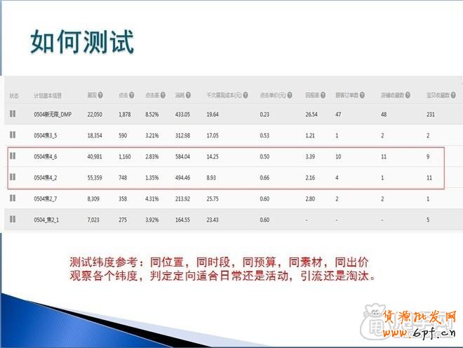 鉆展實操：從尋找定向、測試投放開始4