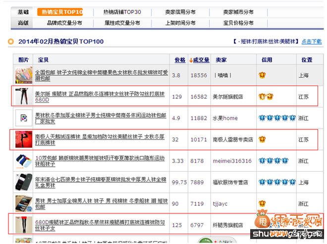 直通車標題優化速降PPC速升ROI2