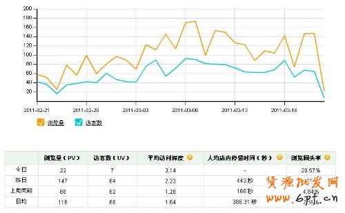 淘寶大學免費課程分享:新店引流跟我來
