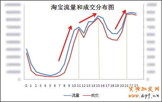 淘寶大學免費課程分享:新店引流跟我來