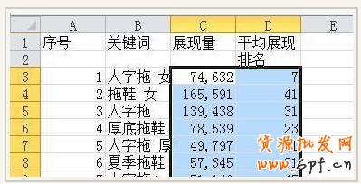 直通車關鍵詞數據分析的簡單方法