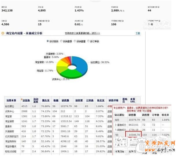 鉆展實操案例:做好數據分析輕松引入大流量8