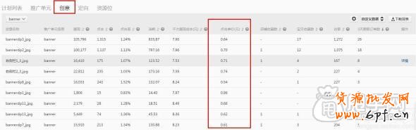 鉆展實操案例:做好數據分析輕松引入大流量6