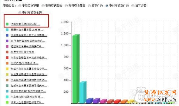 鉆展實操案例:做好數據分析輕松引入大流量2