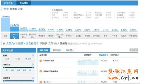 淘寶指數排行榜