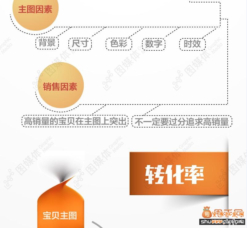 點擊率與轉化率的優化策略分享04