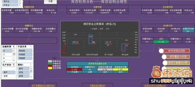 多倉庫庫存結構合理性分析2