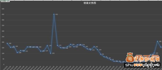 多倉庫庫存結構合理性分析6
