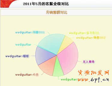 E客服績效管理--易操作較實用