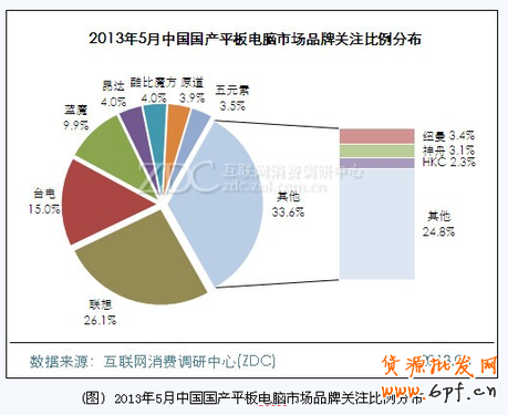 2013年中國平板電腦市場態勢分析