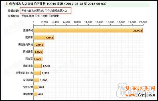 量子恒道-來源分析怎么看,全功能解讀系列(12
