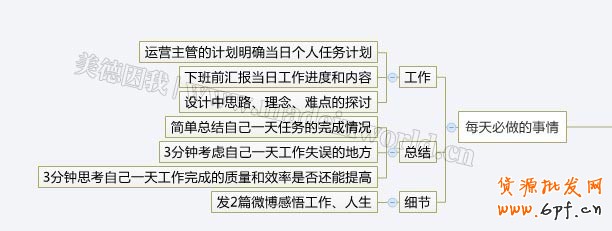 電商量化管理之設計崗位職責描述及KPI績效考核