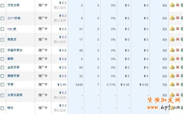 淘寶新手怎樣推廣網店