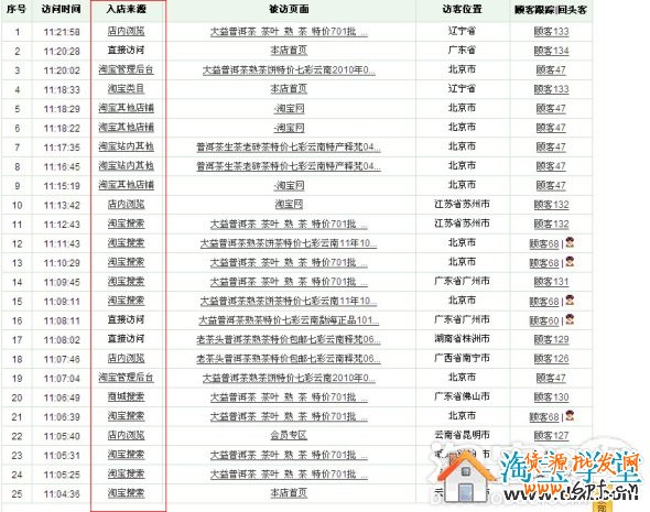 如何做好淘寶店鋪內部優化