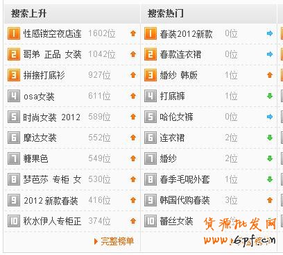 淘寶店鋪SEO標題優化技巧