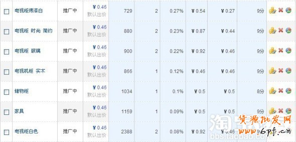 如何優化淘寶質量得分