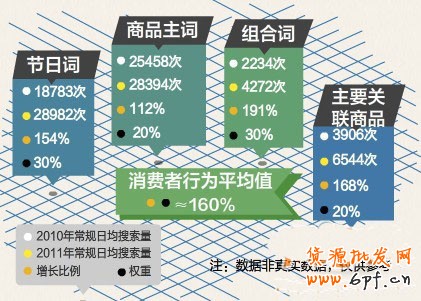如何預測活動時的店鋪銷量