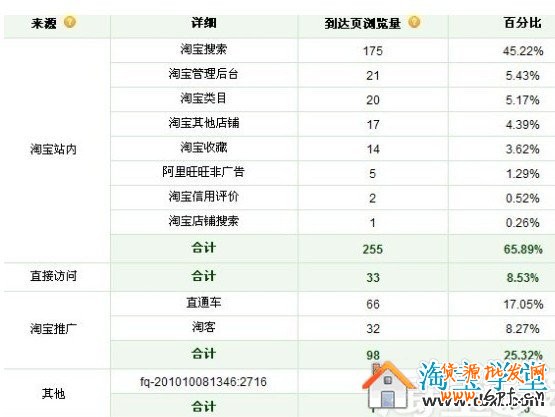 淘寶店如何快速升鉆