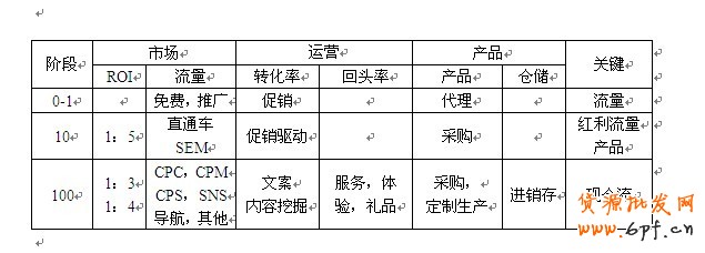 淘寶開店準備工作