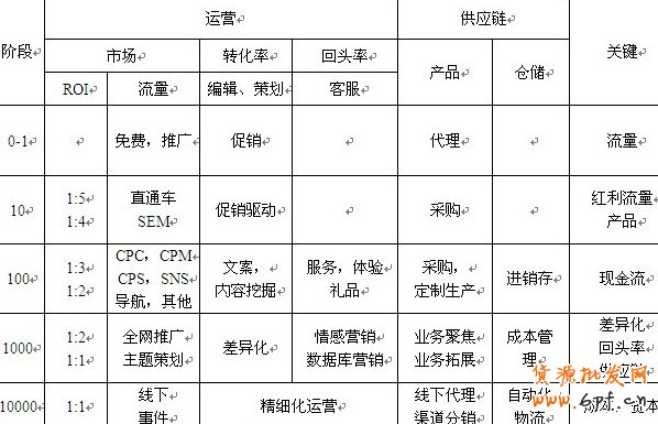 淘寶開店準備工作