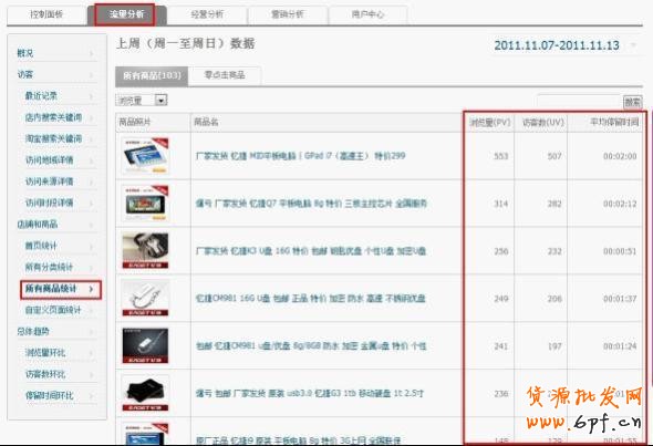 淘寶網店轉化率