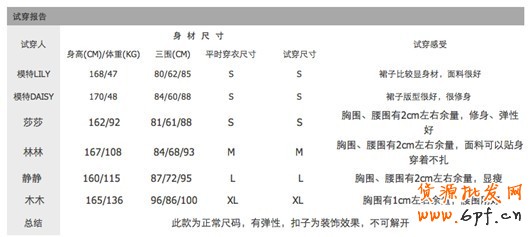 如何優化店鋪寶貝描述來提高動態評分