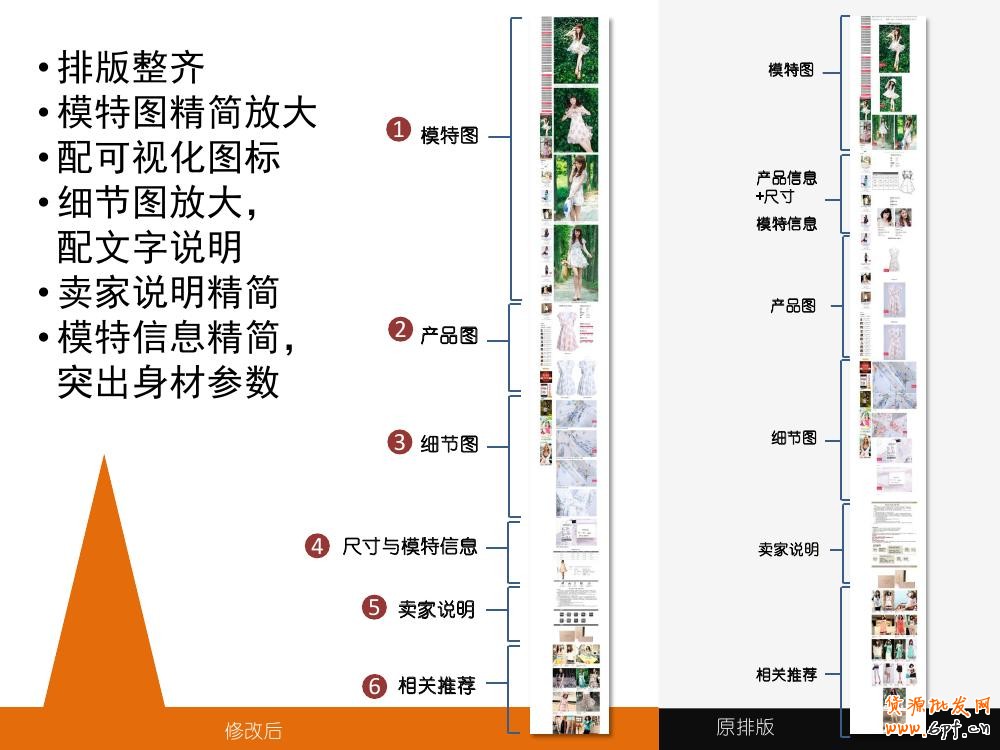 淘寶寶貝詳情頁