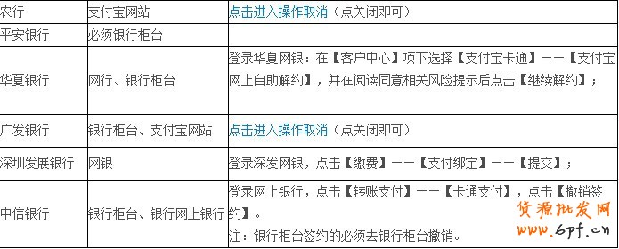 取消快捷支付方式撤銷途徑及操作流程