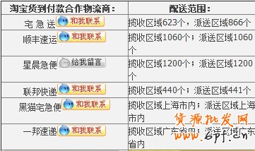 淘寶貨到付款運送范圍