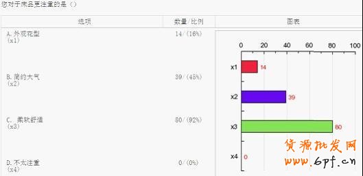 淘寶網店消費人群