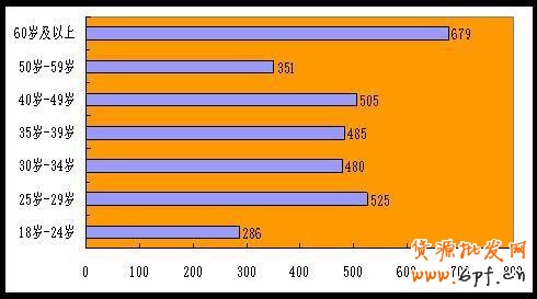 淘寶網店消費人群