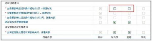 退款超時 客服支招解決 退款超時 客服支招解決