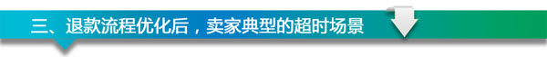 退款超時 客服支招解決 退款超時 客服支招解決