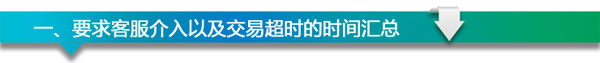 退款超時 客服支招解決 退款超時 客服支招解決