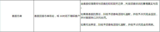 提高動態評分:做好客服售后管理