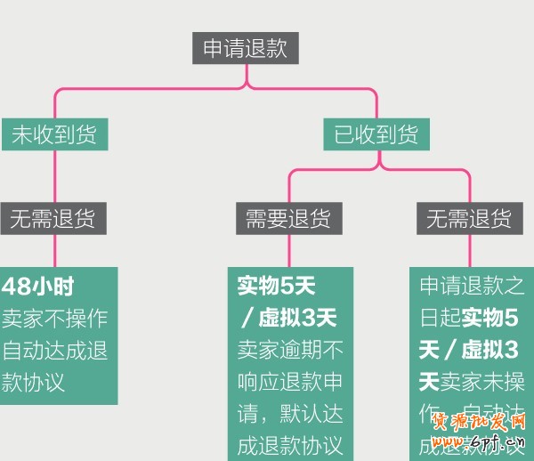 淘寶維權 淘寶維權