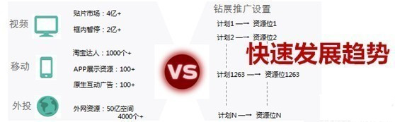 鉆展新系統投放推廣攻略！