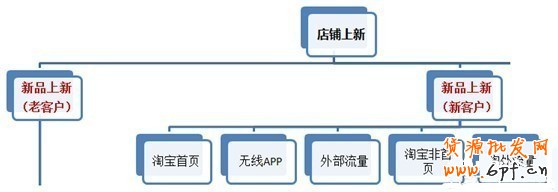 鉆展新系統投放推廣攻略！
