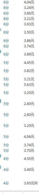 實戰:大賣家直通車實操高階技巧分享