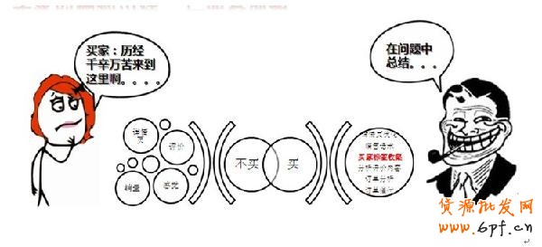 會員營銷 會員營銷